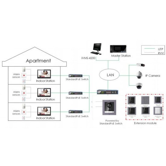 Hikvision DS-KH8350-WTE1 Intercom Indoor Station