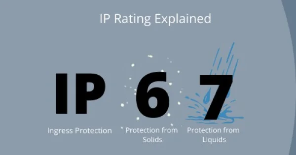 What is IP Rating?