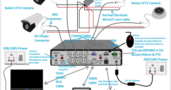 Dvr Complete Setup How to Set Up a DVR with CCTV Cameras