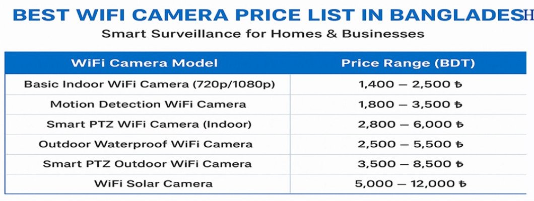 Best WiFi Camera Price List in Bangladesh