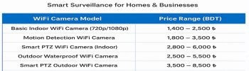 Best WiFi Camera Price List in Bangladesh